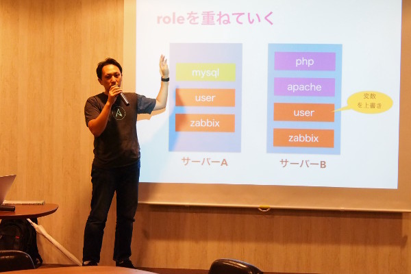 roleについて図を使って解説