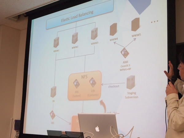 loftwork.com 7.0のシステム構成。Amazon Web Servicesの機能としてはEC2の他、EBSを利用しており、S3は使っていないとのこと。