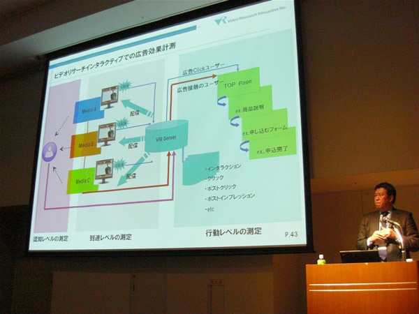 ビデオリサーチインタラクティブでの広告効果計測。図のように、行動レベル、到達レベル、認知レベルの3つの測定を行い、それぞれの数値を元に広告としての効果を計測する考え方である