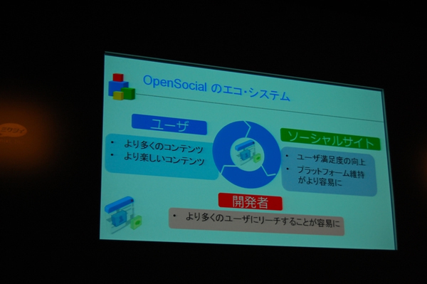 OpenSocialによるエコシステム