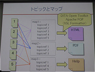 写真8　トピックとマップ