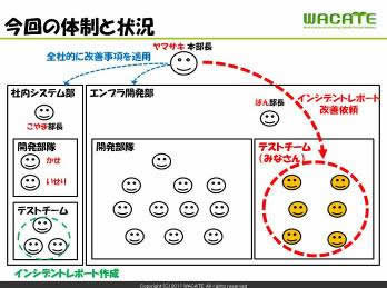 設定されたシチュエーション