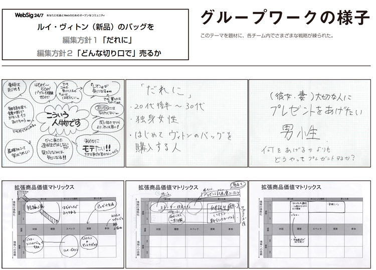 各チームが考えた戦略例。青木氏が提案した「拡張商品価値マトリックス」を用いて発表が行われました