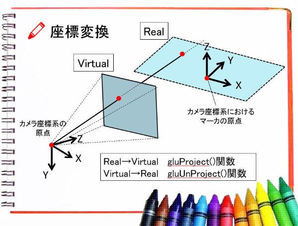 座標変換の仕組み