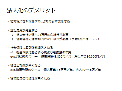 図6　法人化のデメリット