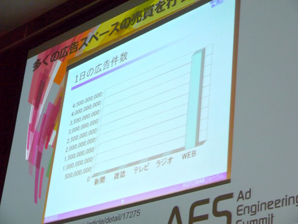 1日の広告件数