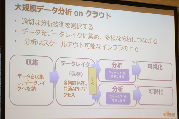 クラウド時代のデータ分析は「データレイク」にすべてのデータをスケール前提で保存しAPI経由でアクセスする