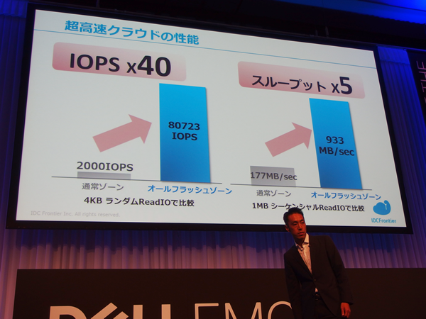 写真8　オールフラッシュ化で大幅な性能向上を実現