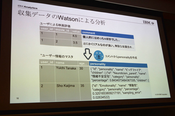 映画のコメントをもとにPersonality Insightsを使って属性分析しJSONでデータを生成