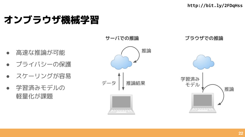 ブラウザ上での機械学習