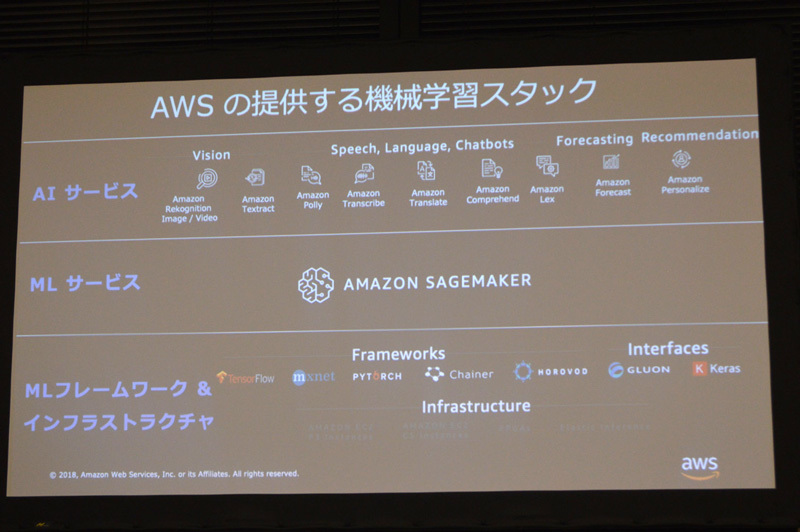 AWSが提供する機械学習スタック。もっとも人気の高いSageMakerは開発者やデータサイエンティストを対象にしたマシンラーニングのプラットフォームサービスとして位置づけられている。今回紹介するPersonalizeやForecastなどユーザ側がデータを用意するだけでOKのマネージドサービスはAIサービスという括り