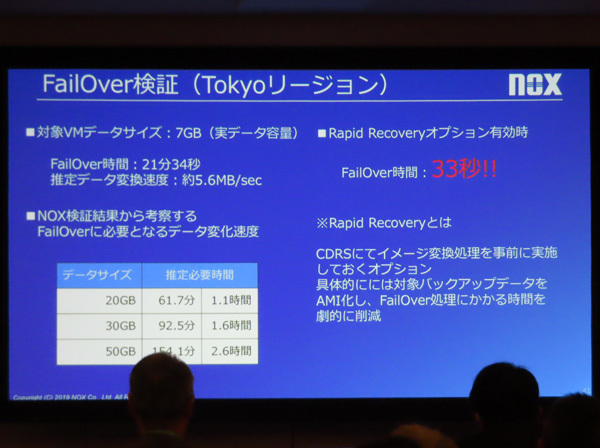 FailOver時間の検証結果