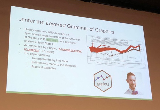 ggplot2とその作者（の1人）のHadley Wickham