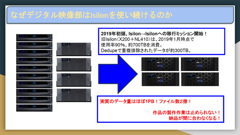 山下氏がIsilonを高く評価する最大のポイントが移行のしやすさ。2019年のリプレース作業ではほぼ無停止で1ペタバイトのデータを移行させることに成功したという。また旧世代から新世代のIsilonに移行したことにより大幅なダウンサイジングも実現、「これまでのラックがスカスカになった」（山下氏）ほどスペースが削減できた