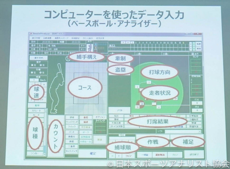 プロの現場でも使用されている分析ツールの例