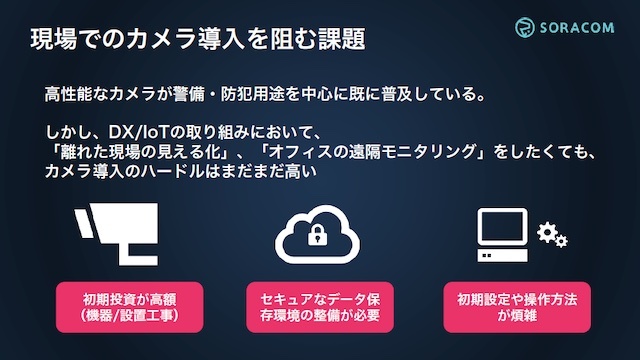 ニーズが高まっているにもかかわらず、ビジネス現場での導入が進まないネットワークカメラ。高額な初期投資やセキュアなデータの保存先の確保、初期設定や操作方法の煩雑さなどがボトルネックになっている