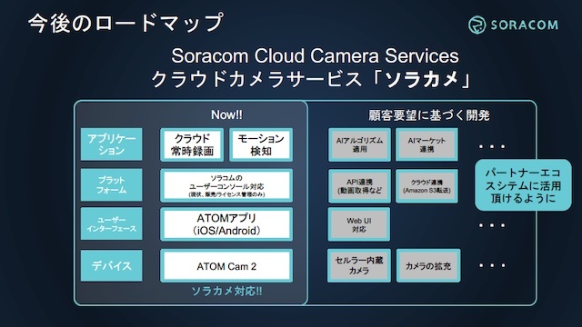 ソラカメのロードマップ。ユーザからとくに要望されているのがAIアルゴリズムの適用。ソラコムにはすでにAIカメラのS+ Cameraがラインナップとしてあるが、「ソラカメはクラウドAIカメラであり、エッジAIカメラのS+とは若干ロールが異なる」と玉川氏
