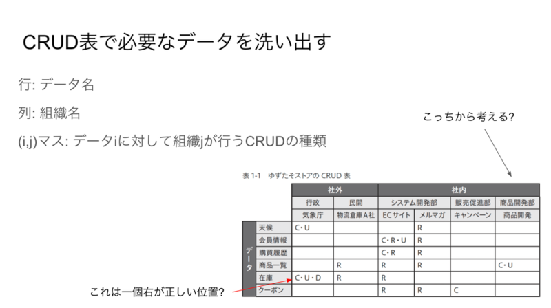 図1