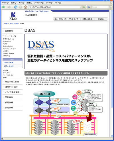 DSAS