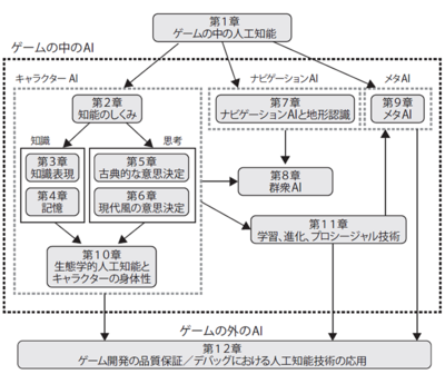 図3　人工知能の歴史