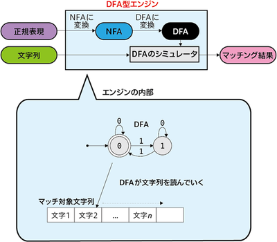 図2　DFA型エンジンのイメージ