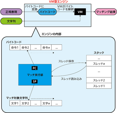 図3　VM型エンジンのイメージ